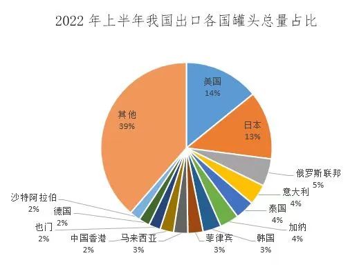 热销全球150个国家却被国人抛弃 ：意外「翻红」的罐头食品真